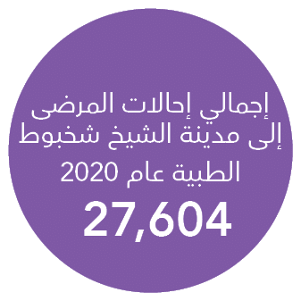                                                       2020  27,60