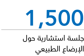 1,500                                  
