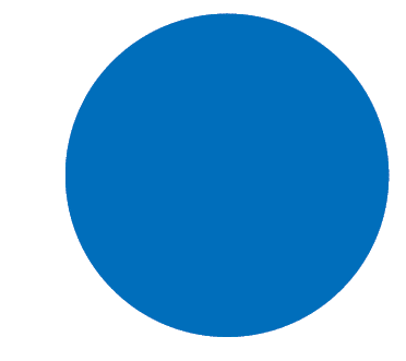 Group