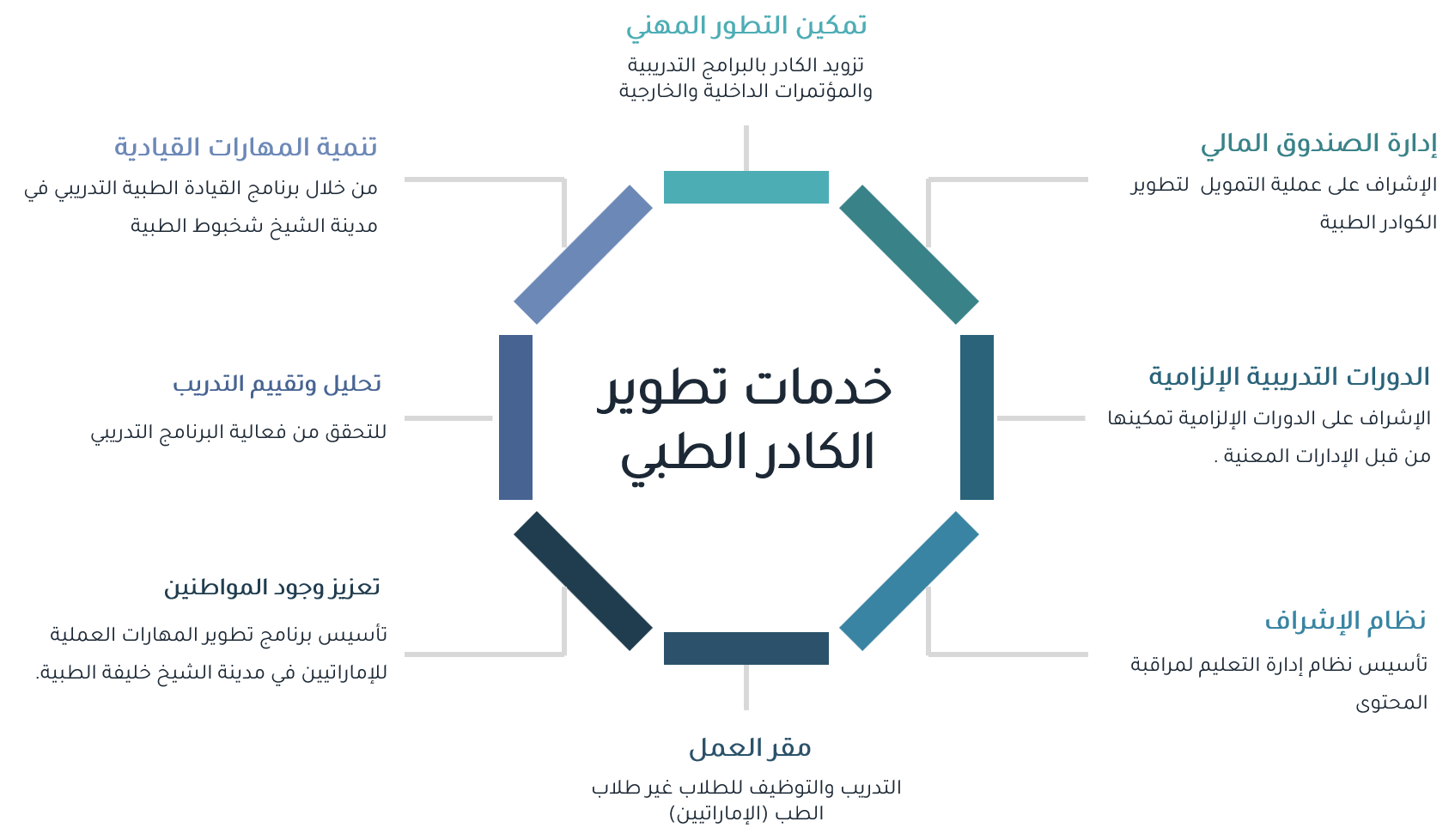 staff-cycle