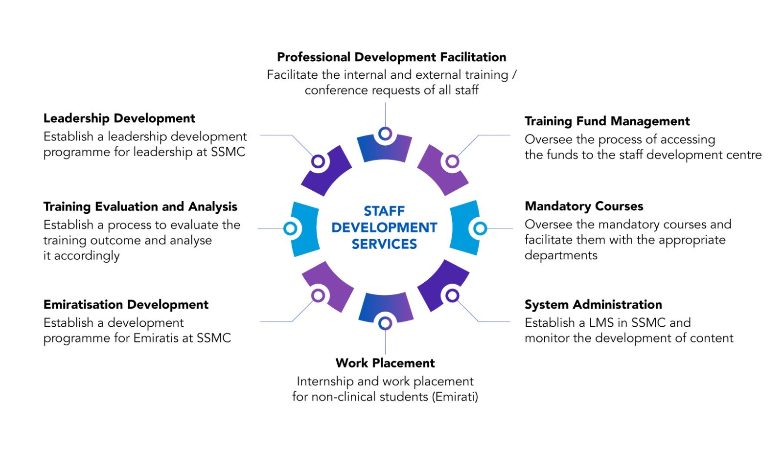 staff-cycle